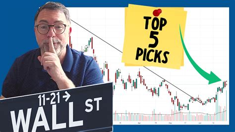 top stock picks for this week