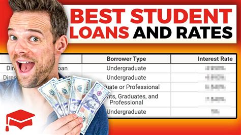 top student loans