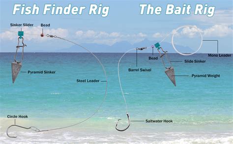 Top Surf Fishing Rigs