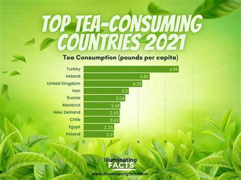 Top Tea Consuming Countries