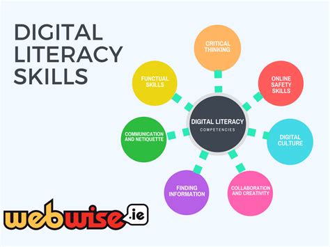 top teacher offering digital literacy skills