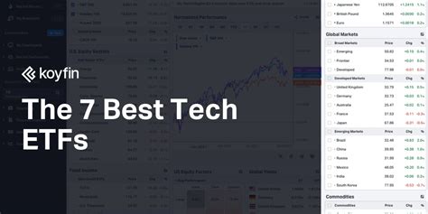 top tech etfs 2020