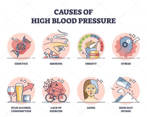 top ten causes of high blood pressure