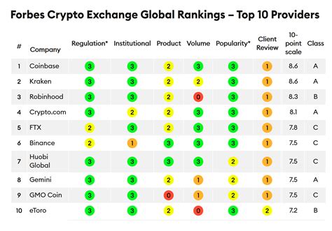 top ten crypto exchange