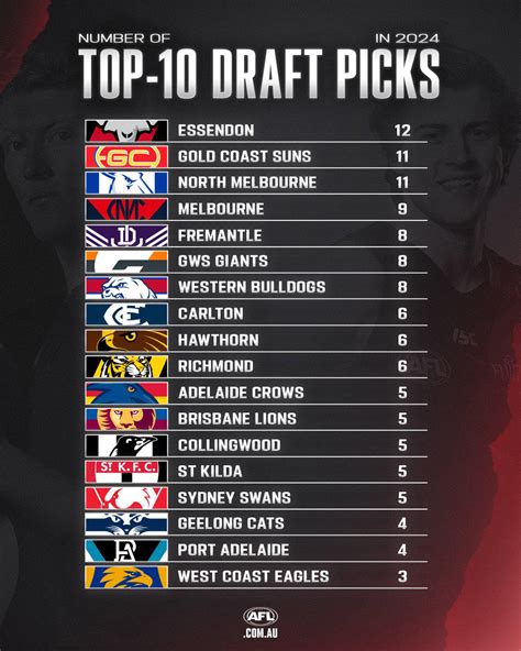 Top Ten Draft Picks