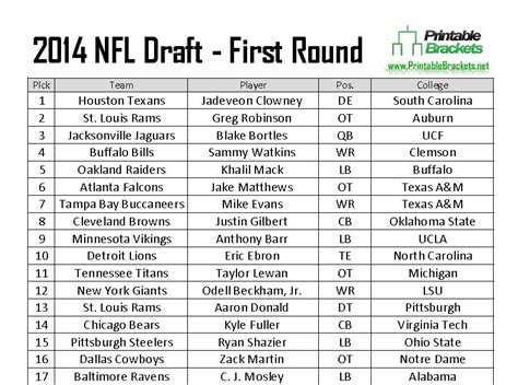 top ten nfl draft picks 2014
