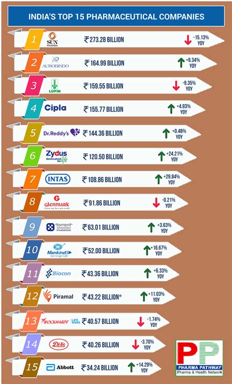 top ten pharma company in india
