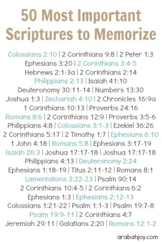 top ten scriptures to memorize