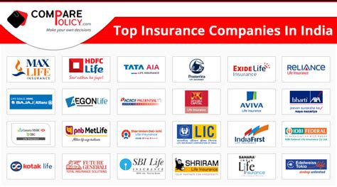 top term life insurance companies in india