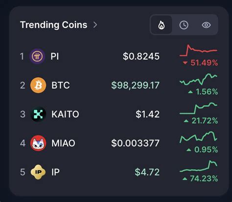 Top Trending Crypto