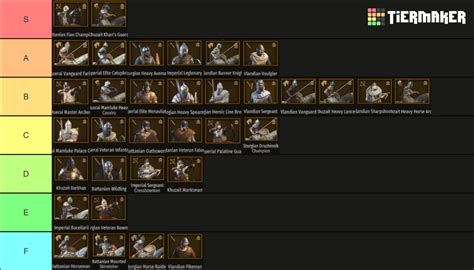 Top Troops Tier List