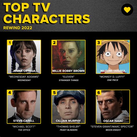 Top Tv Characters 2022