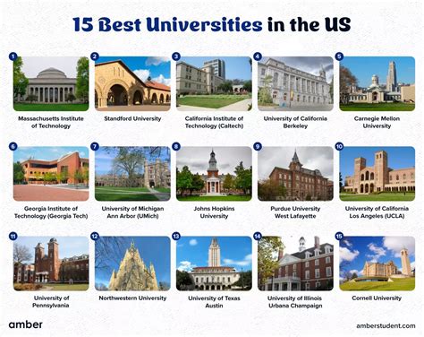 Top U.s. Engineering Schools
