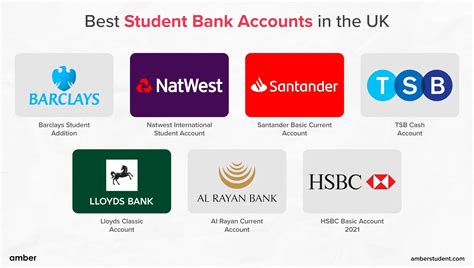 top uk current accounts
