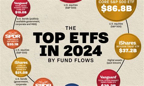 top uk etfs
