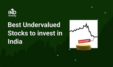 top undervalued stocks in india