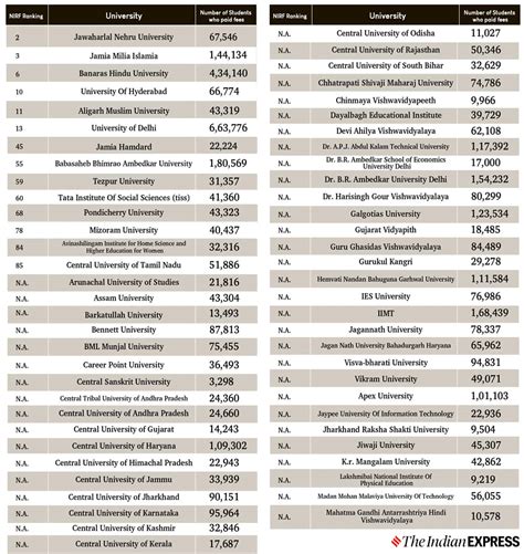 top universities in cuet