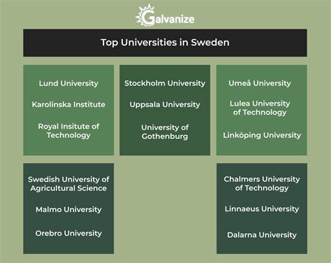 top universities in sweden for phd