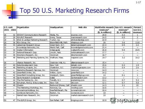 top us market research firms