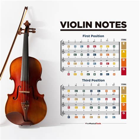 Top Violin Notes