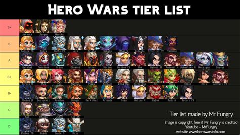 top war hero tier list 2023