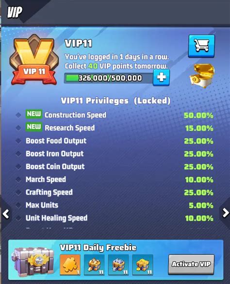 Top War Vip Cost Chart