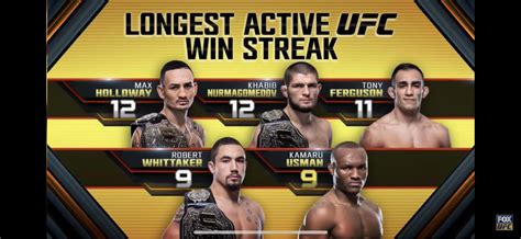 Top Win Streaks In Ufc