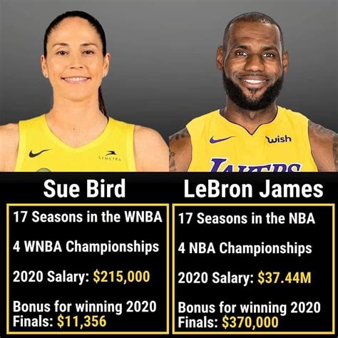 top wnba player salary