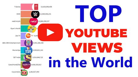 top youtube channels in the world