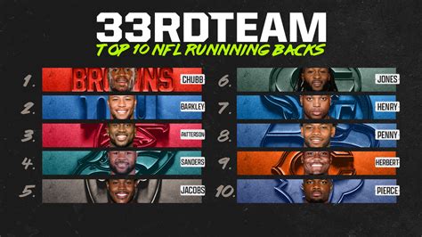 Best Running Backs Fantasy 2025 Predictions Mason Noor