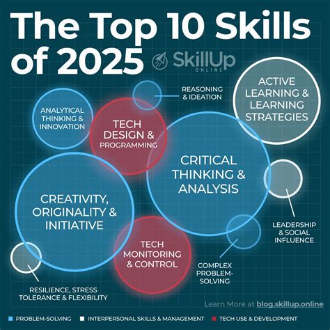 Top 10 Tech Skills Explained YouTube