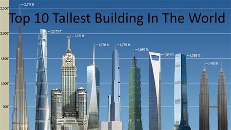This is Future Tallest Building in the World in 2050! YouTube