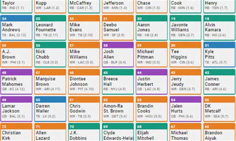 Top Rb Fantasy Football 2025 Draft Soren