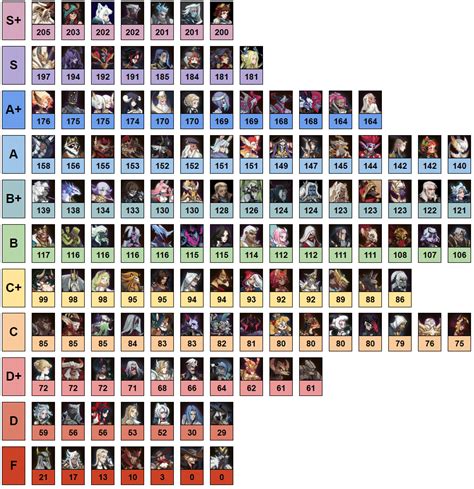 Top Heroes Tier List Rankings) TierMaker