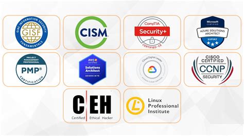 7 Top Certifications for Cybersecurity Professionals