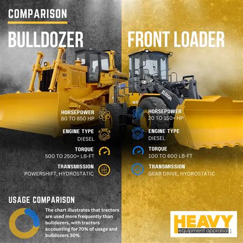 New 980M Wheel Loader Front Loader Tier 4 H.O. Penn