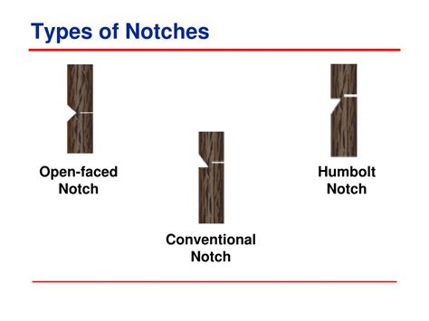 Top-Notch Definition