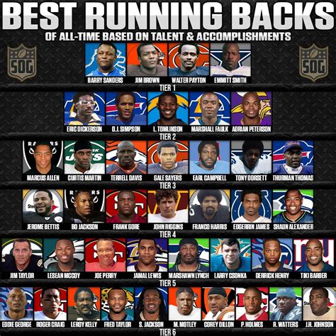 Best Running Back For Fantasy Football 2025 Piers Clark