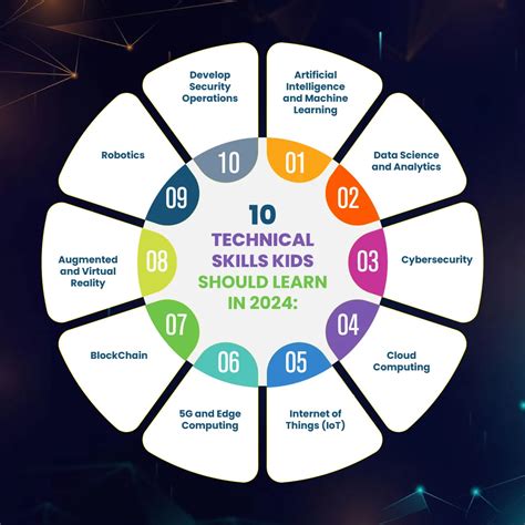 Latest It Skills In Demand 2025 Peyton Quincy