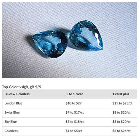 topaz cost