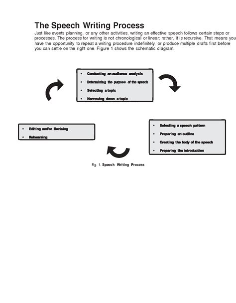 topic in speech writing process