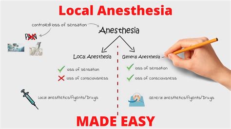 Topical Anesthesia Vs Local