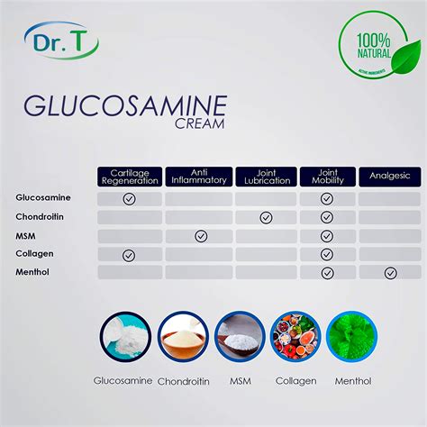 Topical Glucosamine Effectiveness