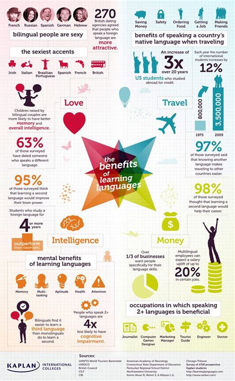 topics about language learning