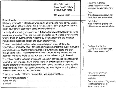 topics for informal letter writing for class 9
