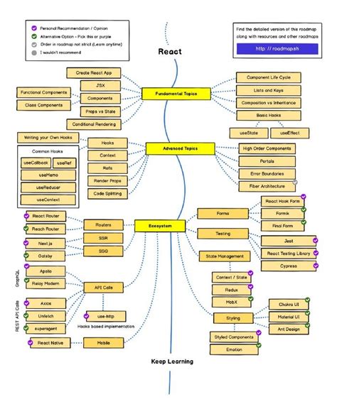 topics in react js
