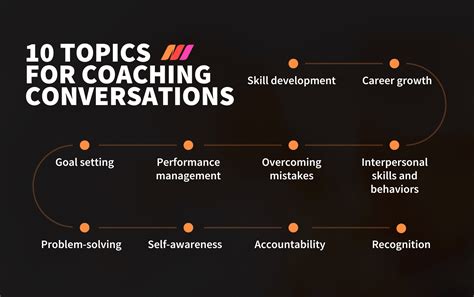 topics to discuss with professional coach