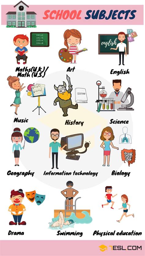 topics to present in school in english