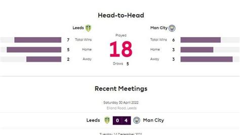 Analisis Formasi Tim Leeds United dan Cardiff City