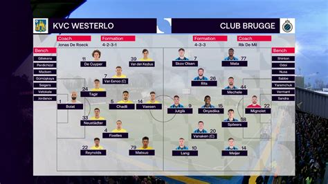 Statistik Pertandingan KVC Westerlo Vs Club Brugge, 6 Agustus 2023